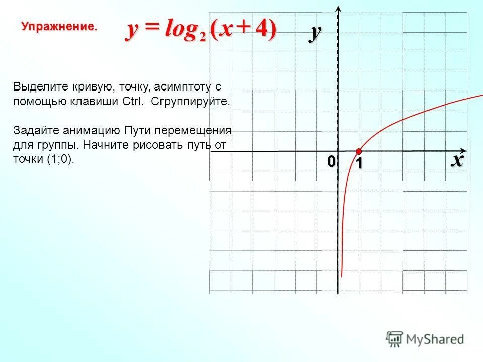 Y log 1/3 x по точкам. Y=log7x. График Лог 7^х. Y = -log1/2(x-1).