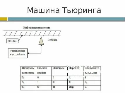 Принцип машины тьюринга