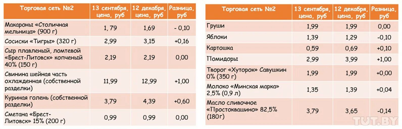 42 раз в см. Размер стельки. Размер стелек в сантиметрах. Размер стельки в см. Ширина стельки по размерам.