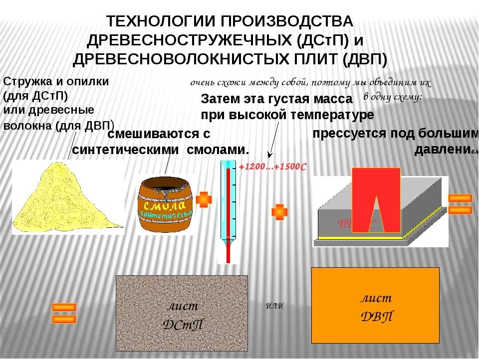 Также используемыми в производстве материалами