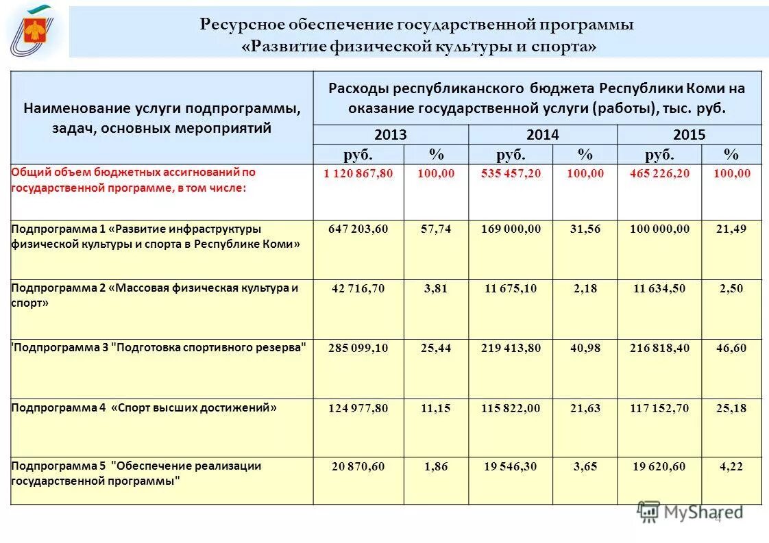 Подпрограммы государственной программы. Государственные программы презентация. Государственные программы. Развитие рыбохозяйственного комплекса государственная программа. Подпрограммы государственной программы.