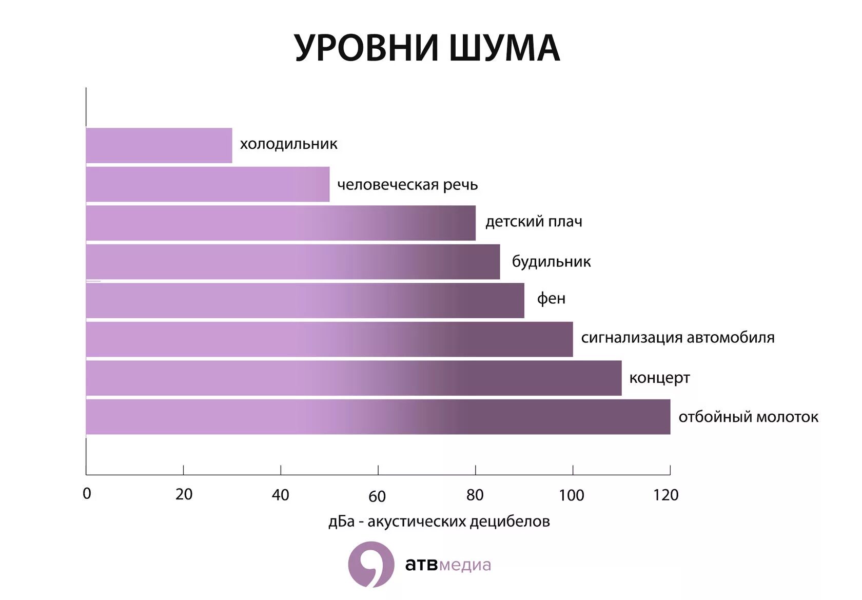 Разрешенные децибелы днем