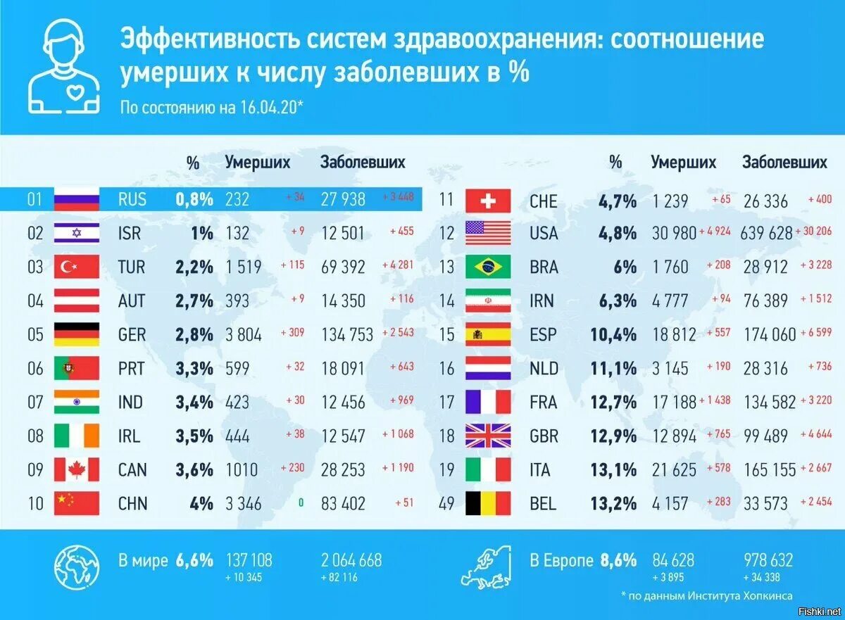 Наилучшие результаты в борьбе с