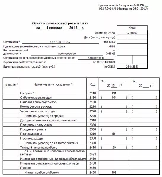 Изменение отчета о прибылях и убытках