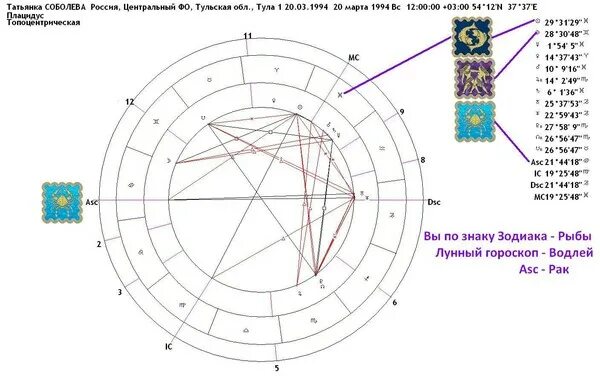 Астрологическая Луна. Асцендент для знака рыбы. Рыбы в асценденте Овен. Знак зодиака рыбы Асцендент. Майл гороскоп рыбы 2024