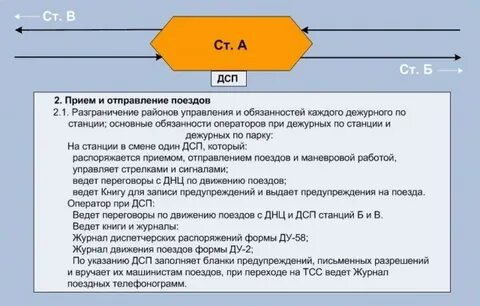 Две тра