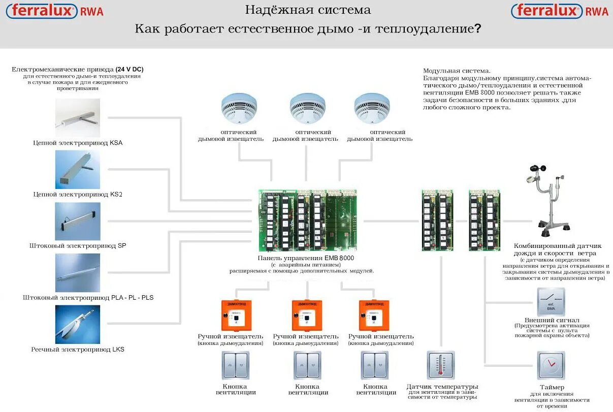 1 управляющий модуль управляющий модуль