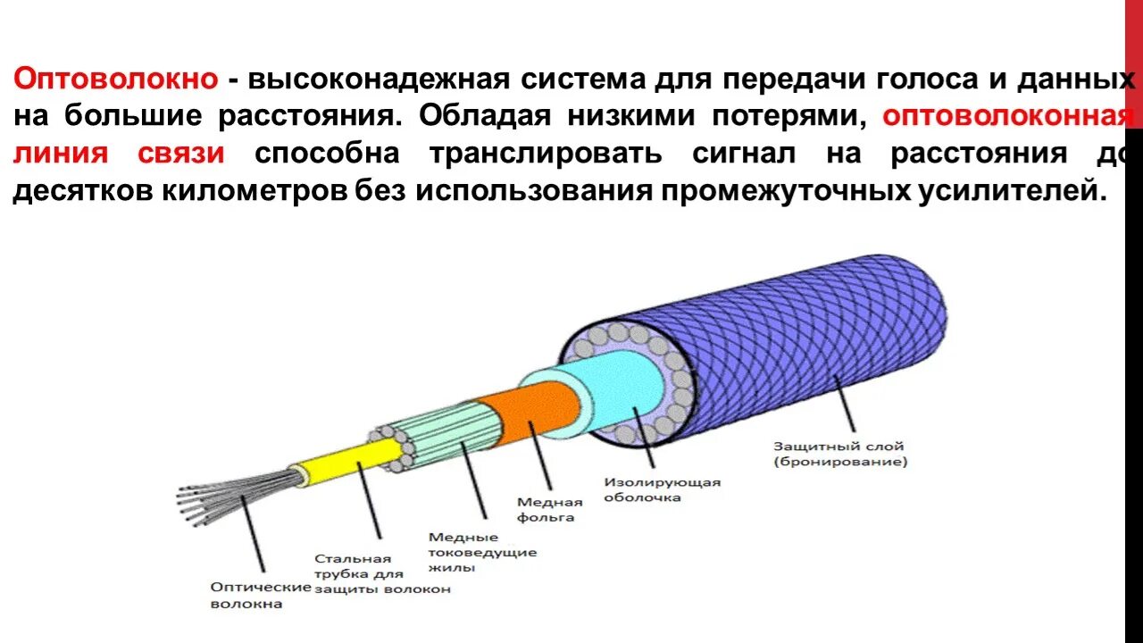 Полное внутреннее отражение в световоде. Полное внутреннее отражение в оптоволокне. Полное внутреннее отражение в оптическом волокне. Полное отражение света световоды.