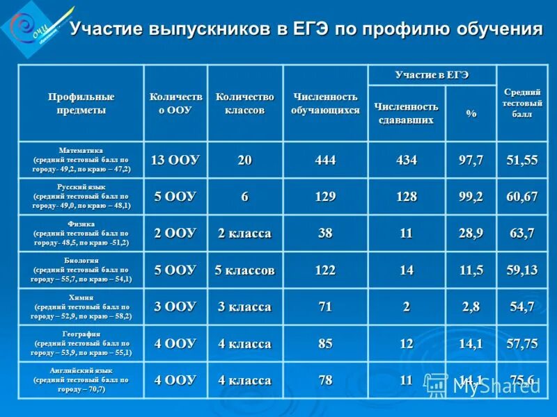 Выбор специальности по предметам егэ. Подобрать вуз по предметам егэ. Выбор специальности в вузе. Выбор специальности по предметам егэ. Профессии по предметам егэ.