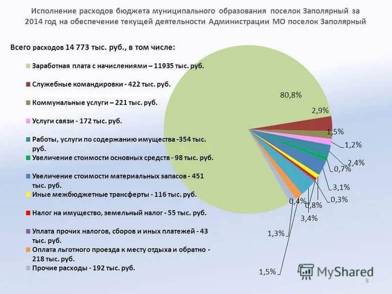 Исполненные расходы. Исполнение расходов бюджета. Кто исполняет бюджет муниципального образования. Бюджет деревень. Затраты на соблюдение.