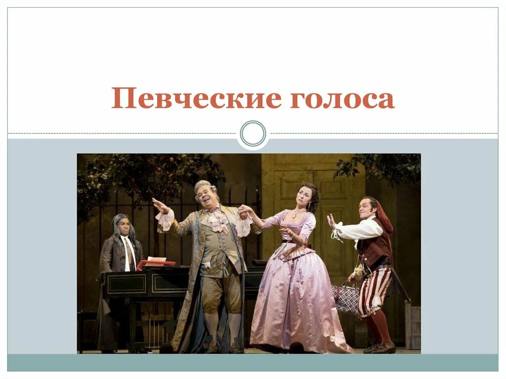 Певческие голоса в музыке. Певческие голоса. Певческие голоса презентация. Классификация певческих голосов. Голоса в Хоре мужские и женские.