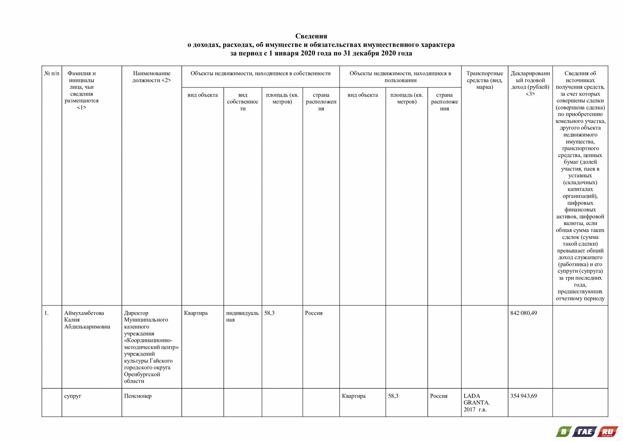 Декларация о доходах фсин. Сведения о доходах за 2020 год. Сведения о доходах и имуществе за 2020 год РУСАЛ. Сведения о доходах Гербековой и д за 2020г. Отчетам чиновников о доходах.