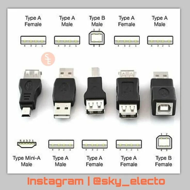 Какое напряжение usb порта. Micro-usb 2.0 тип b (разъем). типы микро юсб разъемов. разъемы микро юсб таблица. таблица разъемов usb.