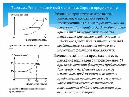 Изучить рынок спрос предложения
