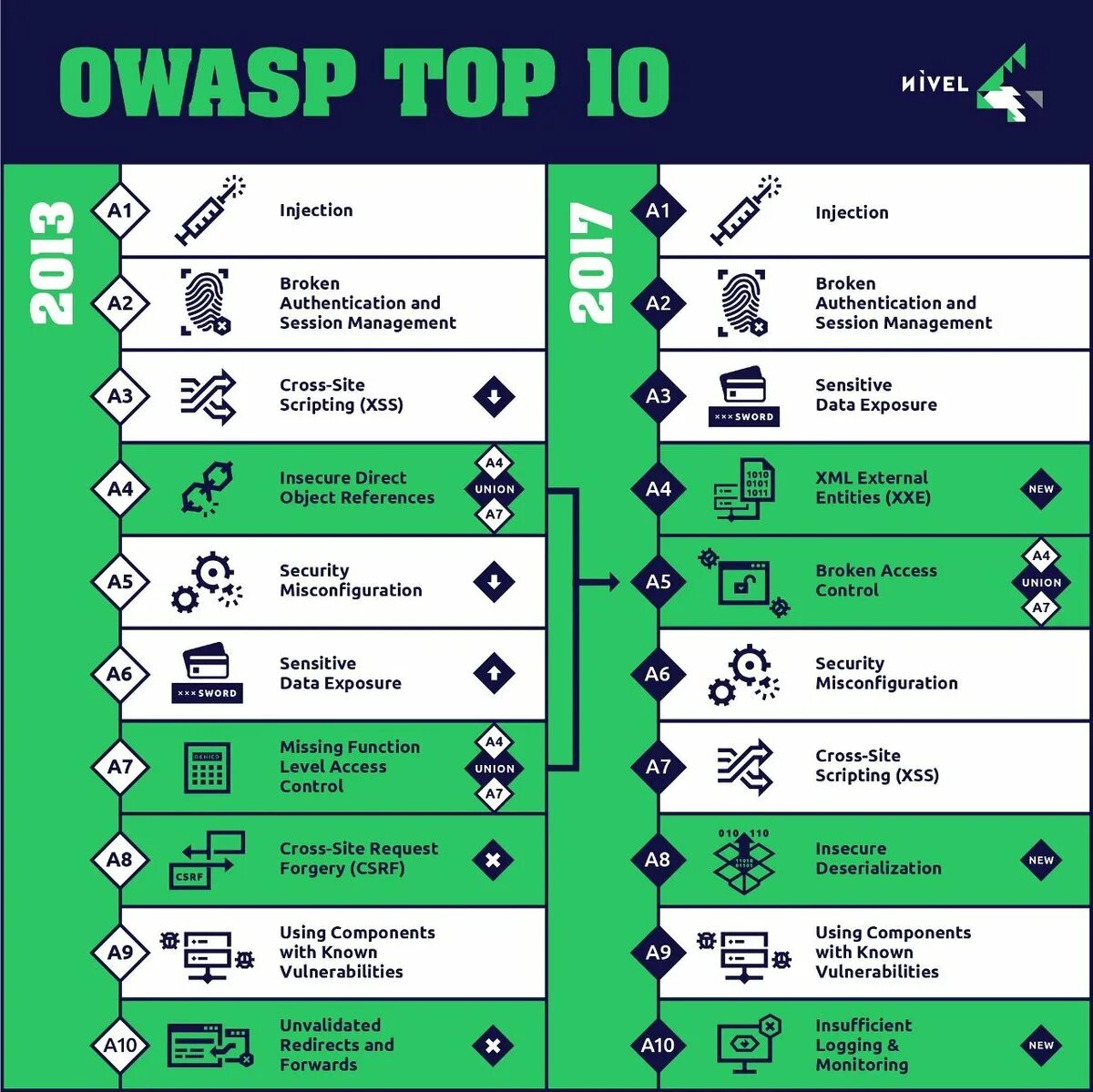 Owasp top 10 2025. Owasp 2025. owasp top 10 2025 2017. owasp топ 10. owasp top 10 на русском.