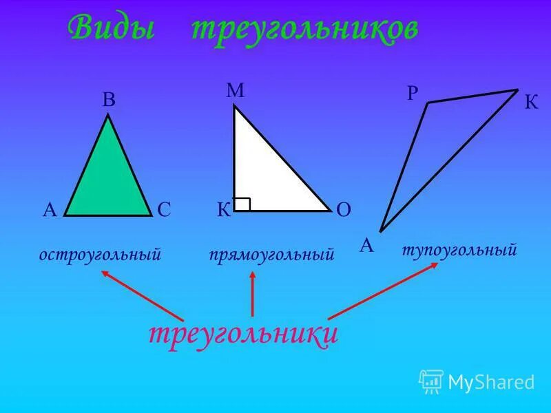 4 любой равнобедренный треугольник является тупоугольным. Остроугольный треугольник. Тупоугольный треугольник. Остроугольный прямоугольный и тупоугольный треугольники. Остроугольный прямоугольник.