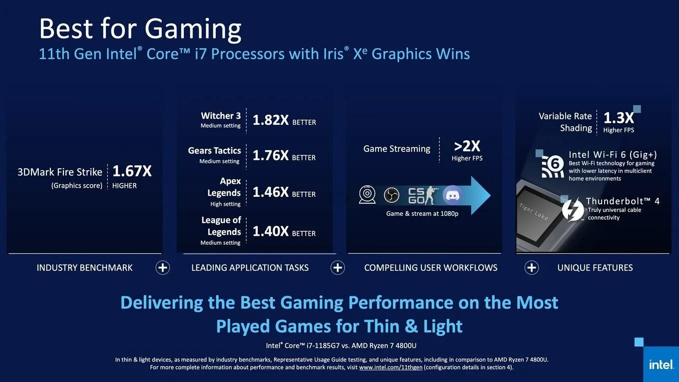 Процессор интел 11. Intel core 11 gen. семейство процессоров 11 поколения интел. intel iris 4800. intel iris xe games intel i5 11 th gen.