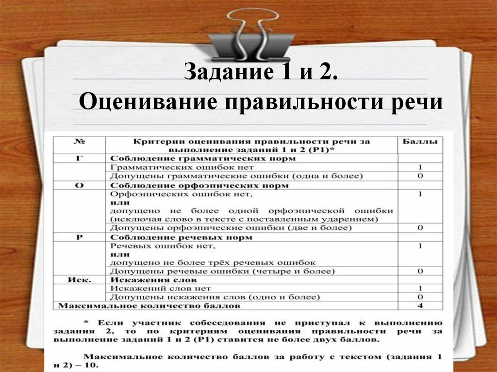 Сколько дают баллов за устное. Устное собеседование баллы. Итоговое собеседование баллы за задания. Баллы за задания устного собеседования. Оценивание правильности речи.