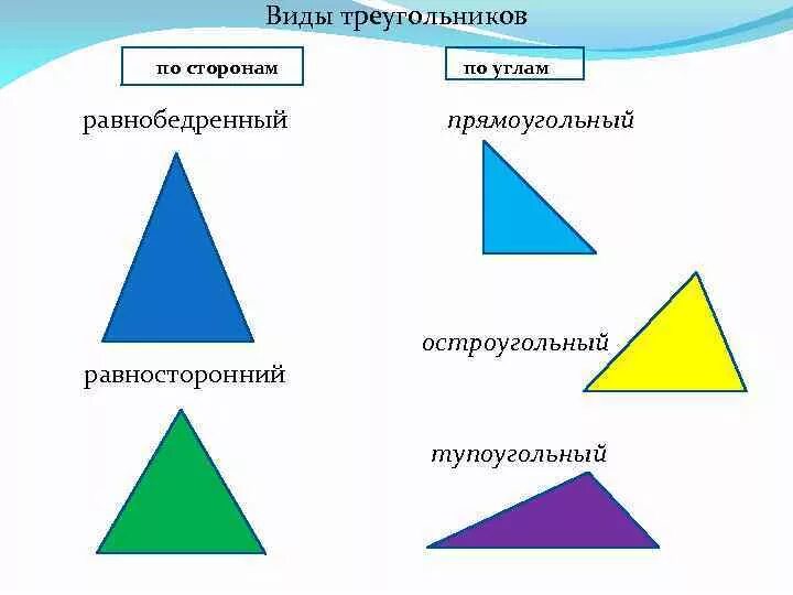 Остроугольный прямоугольный и тупоугольный треугольники. Виды треугольников по сторонам. Треугольники разной формы. Равносторонний тупоугольный треугольник.