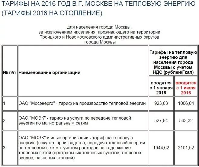 Тариф за отопление. Тарифы на теплоснабжение. Тариф за тепловую энергию для населения. Тариф по отоплению. Тарифы жкх 1 июля