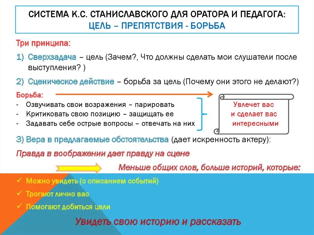Метод станиславского. Система станиславского. система станиславского основные принципы. система станиславского кратко. основные положения системы станиславского.