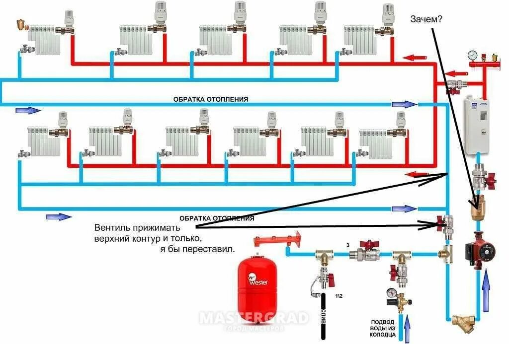 Рассчитать воду в отоплении. Схема двухтрубной системы отопления с теплыми полами. Подача и обратка в системе отопления схема. Схема подачи воды в систему отопления. Схема подключения радиаторов отопления к газовому котлу.