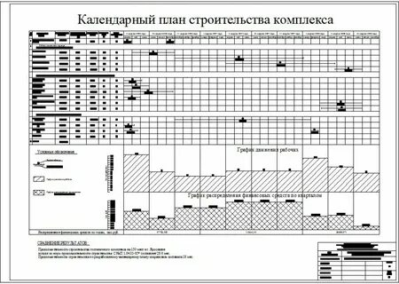 Инструменты календарного планирования