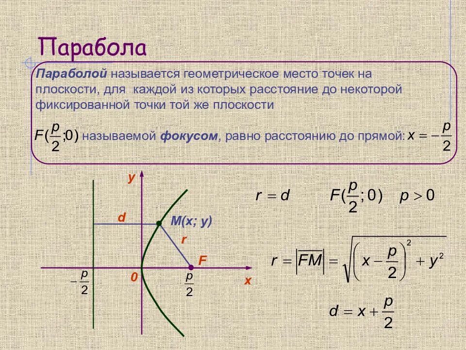 График функции второго порядка. Уравнение параболы кривая второго порядка. кривые второго порядка парабола уравнение. парабола кривая второго порядка формулы. уравнение параболы формула кривая второго порядка.