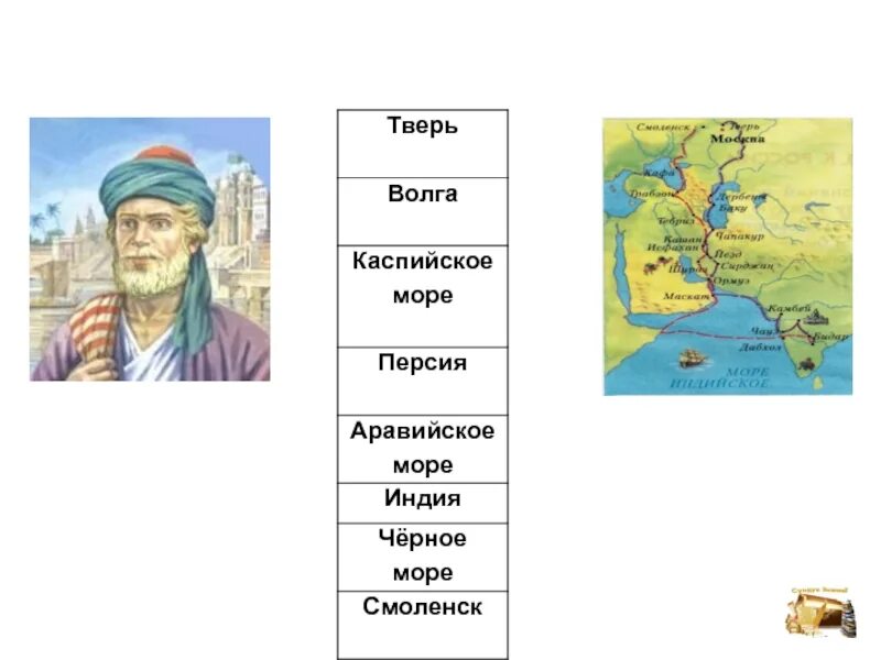 Хождение за 3 моря какие моря. Черное, каспийское и аравийское море. кунин за три моря рисунки. афанасий никитин западно-сибирская равнина аравийское море. за волгой индия.