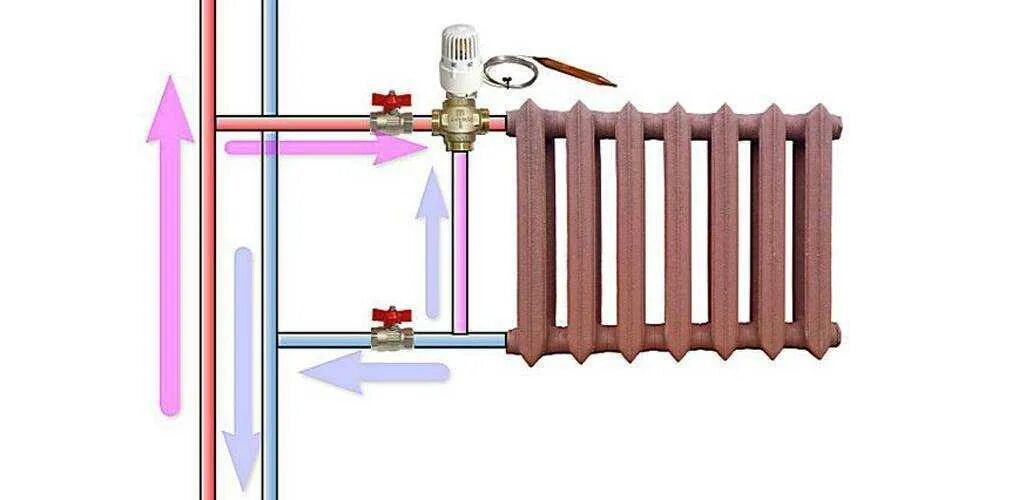 Можно ли перекрывать отопление. Трехходовой кран для байпаса радиатора отопления регулировка. Однотрубная система отопления с байпасом. Терморегулятор с байпасом на радиатор отопления. Байпас на трубах отопления на батарее.