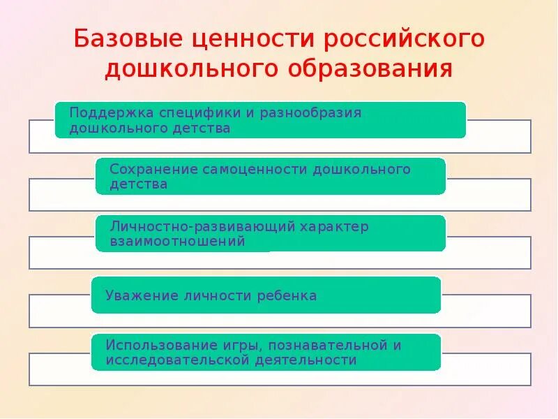 Ценности детей дошкольного возраста. Воспитание основных ценностей в ДОУ. Базовые ценности российского дошкольного образования.. Ценности в системе воспитания дошкольников.