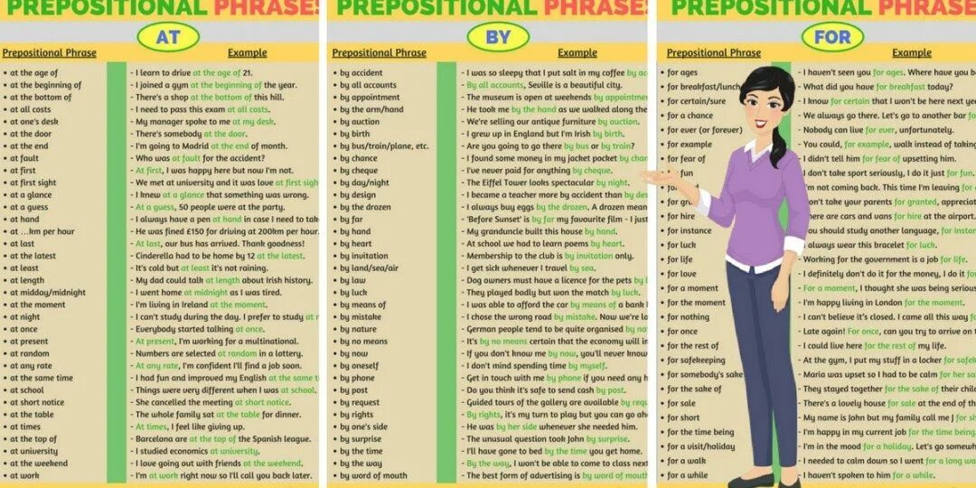 Phrases with the word point. Prepositional phrases for. prepositional phrases with for. phrases with prepositions. common phrases with prepositions.