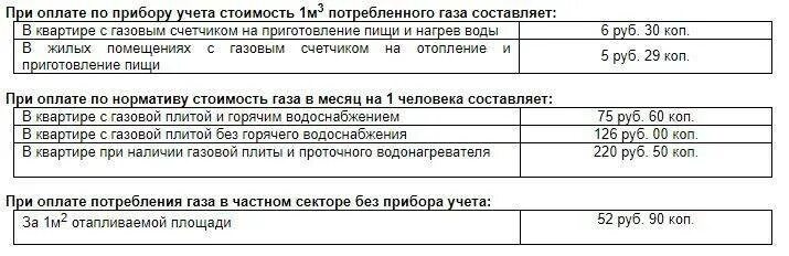 Газовой счетчик сгб g4 паспорт счетчика. Тариф на газ без счетчика на 1 человека в квартире. Тариф на газ частный дом. Плачу за газ в доме. Пени за неуплату газа.