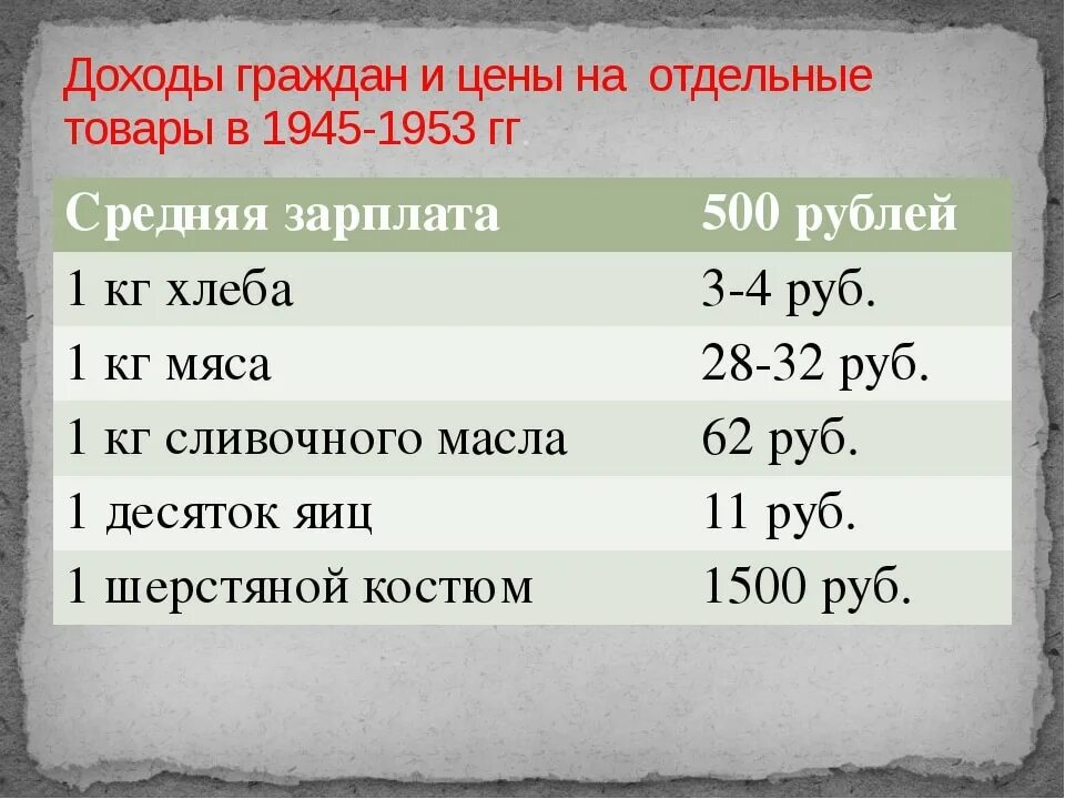 Зарплата во время войны. Зарплата в 1945 году. Зарплаты в СССР 1945. Средняя заработная плата в СССР В 1945 году. Зарплата в 1945 году в СССР.