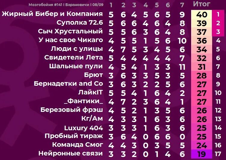 Мозгобойня пятигорск
