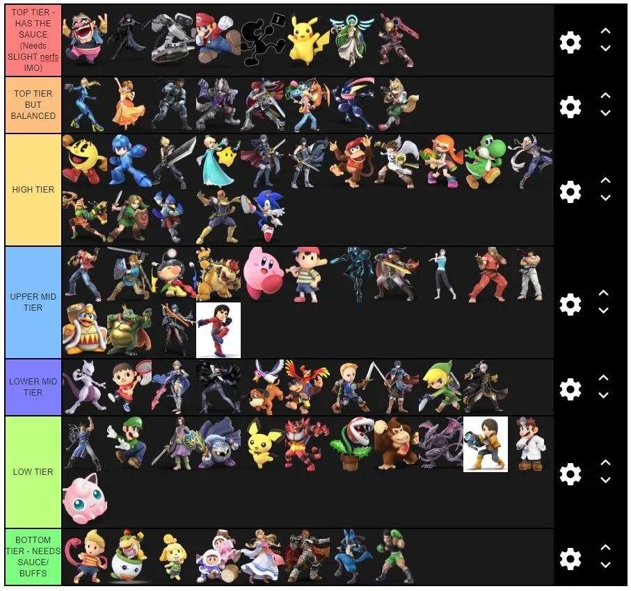 Tf2 tier list
