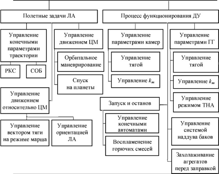 Управление конечными устройствами. Управление конечными устройствами