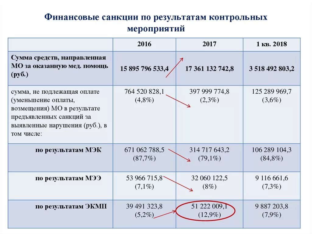 Финансовые санкции. Понятие финансовых санкций. Финансовые санкции финансовые рычаги. Финансовые санкции как вычислить.