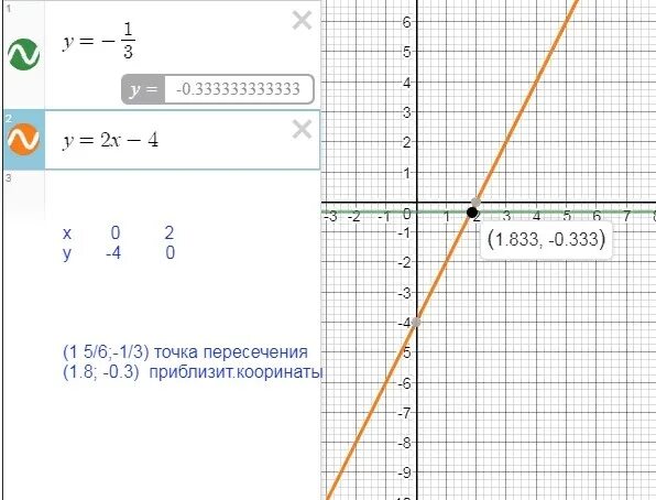 Система координат функции y=2x+3 y=x+2. Графики функций с координатами. Построить в одной системе координат графики функций y 3;x. Функция y=x^5.