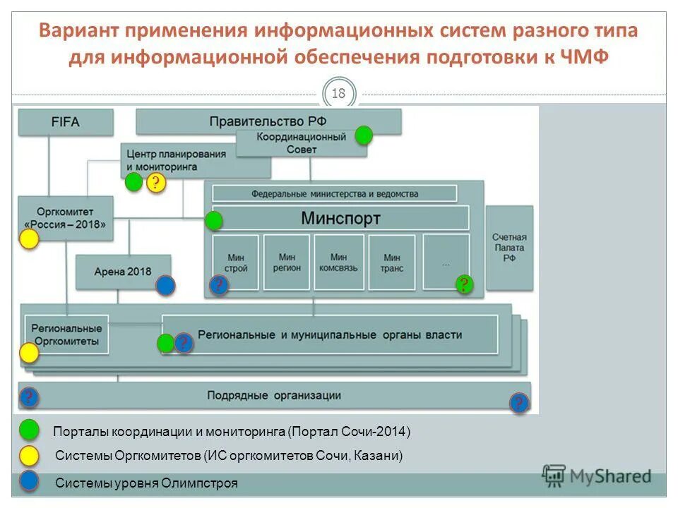 Обеспечивающие системы используются. Обеспечивающие системы используются