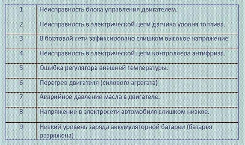 Ошибка 10 ваз 2112. Коды ошибок на ваз 2114 16 клапанов. коды ошибок ваз 2115 инжектор 8. коды ошибок ваз 2114 на панели приборов. ошибки ваз 2114 расшифровка.