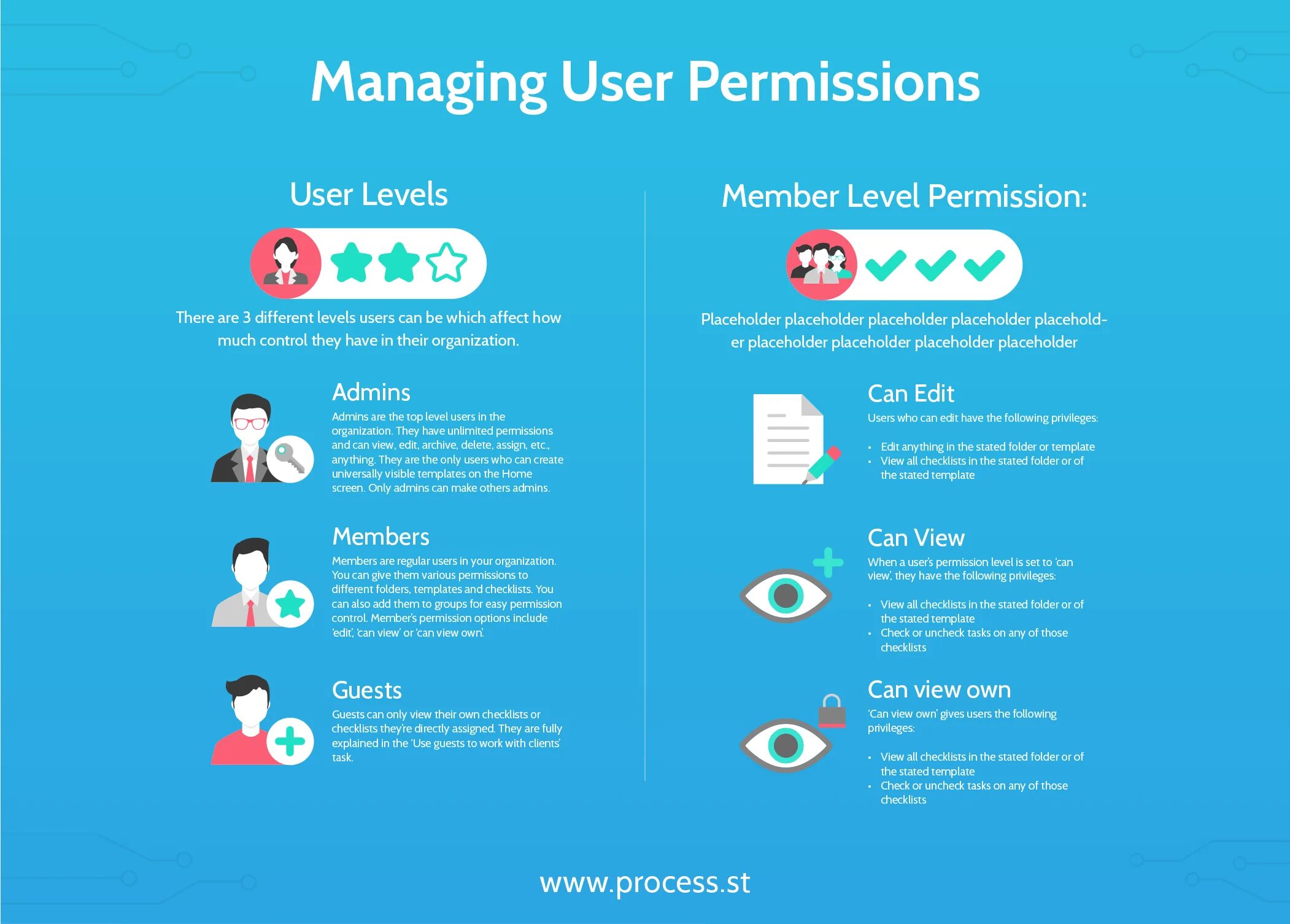 Permission Manager. User_ROLW permission. Permission to use the trademark. What is documentation Manager. Str user