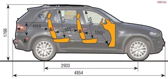 Размеры х5 е70. BMW x5 габариты. Габариты БМВ х5 g05. Габариты БМВ х5 е70. БМВ х5 ширина кузова.