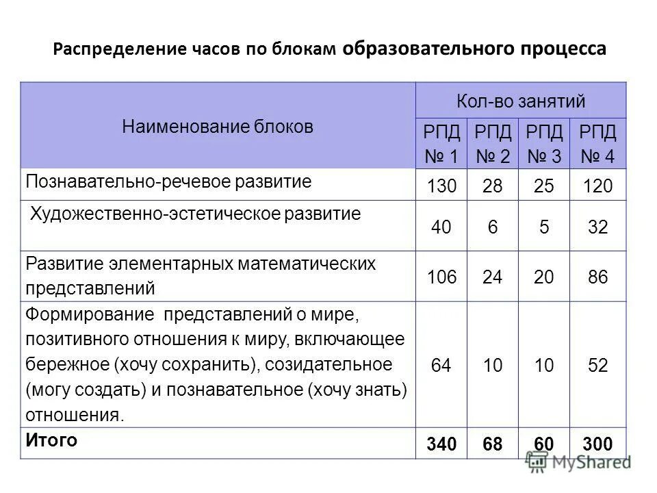 рпд это в образовании