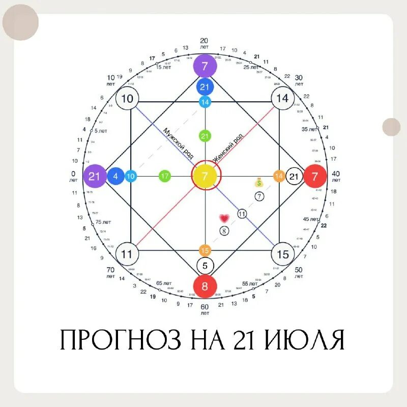 Обои на рабочий стол матрица. Матрица цифры. Матрица картинки на рабочий стол. Заставка хакера. Цифровая матрица.