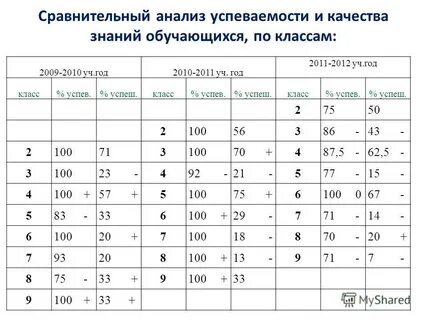 Какие классы есть после 6