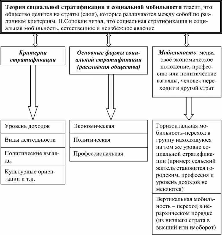Понятие социальной стратификации и социальной мобильности. Критерии соц стратификации егэ. Сущности социальной стратификации общества. Социальная стратификация. Социальная стратификация термин.
