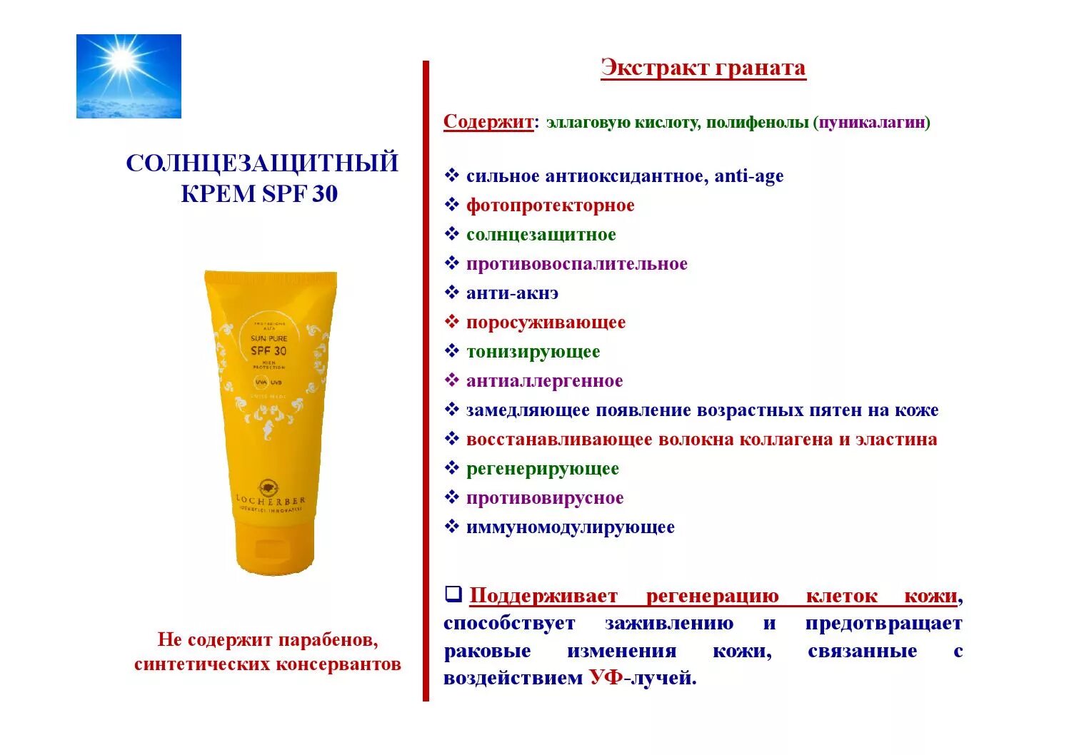 Спф нового поколения. Таблица SPF солнцезащитного крема. Солнцезащитный крем таблица защиты. Солнцезащитный крем СПФ 30. SPF крем расшифровка.