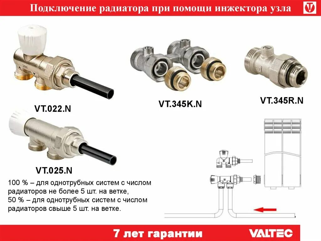 Узел радиатора отопления. Узел инжекторный для подключения радиатора Valtec. Валтек узел Нижнего подключения. Инжекторный узел для подключения радиатора схема. Узел Валтек для радиатора.