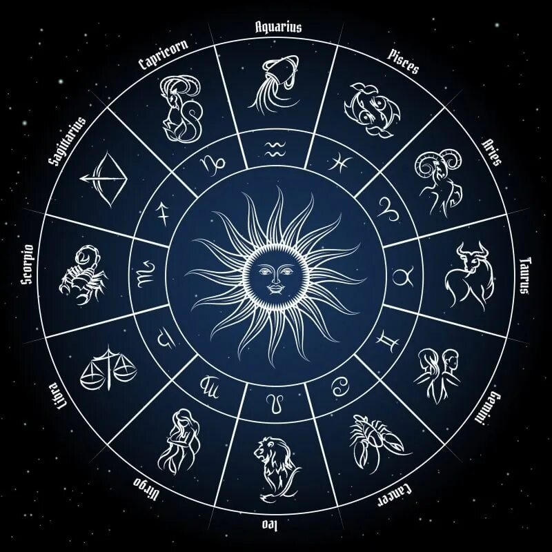 Цвет апреля 2024 по астрологии. Астрология нумерология Таро. Зодиакальный круг. Астрология знаки зодиака. Верхний Зодиак.
